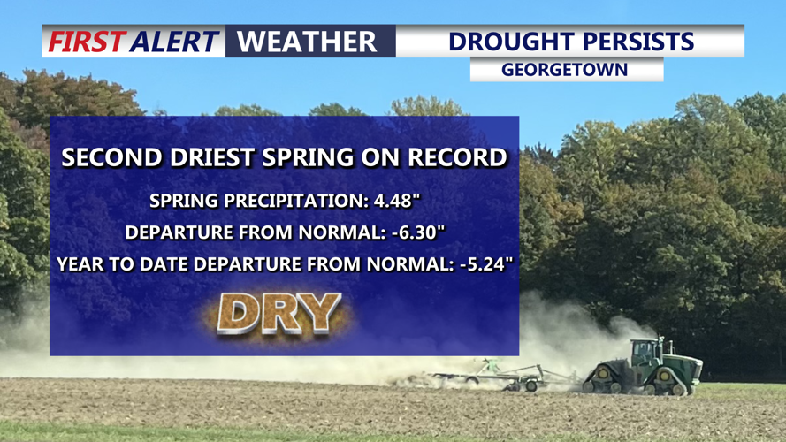 DROUGHT PERSISTS