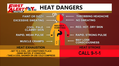 Health professionals warn about heat dangers