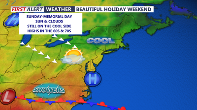 Beautiful Holiday Weekend
