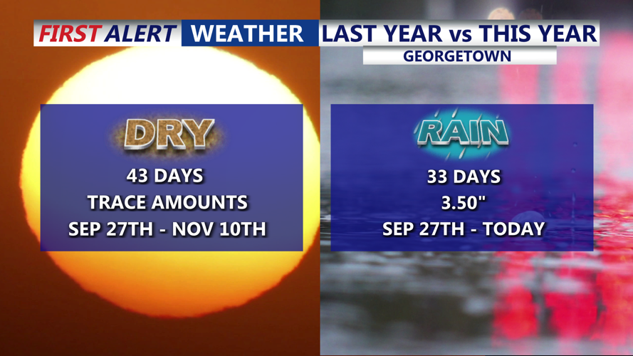 LAST YEAR vs THIS YEAR
