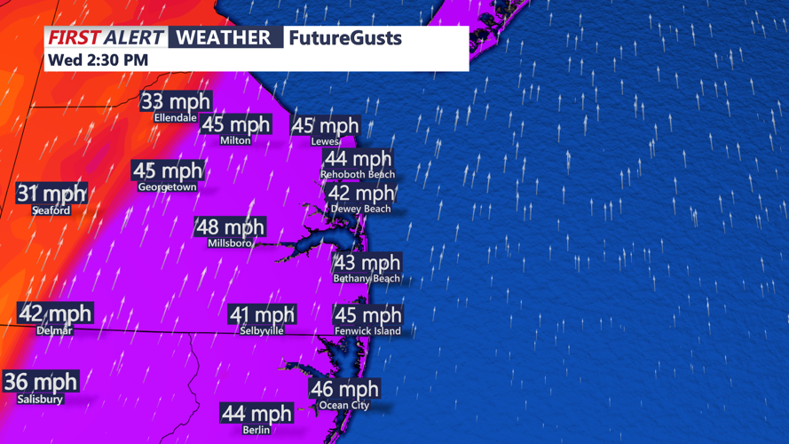 wind gusts