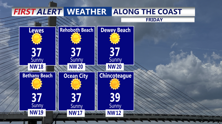 ALONG THE COAST - FRIDAY