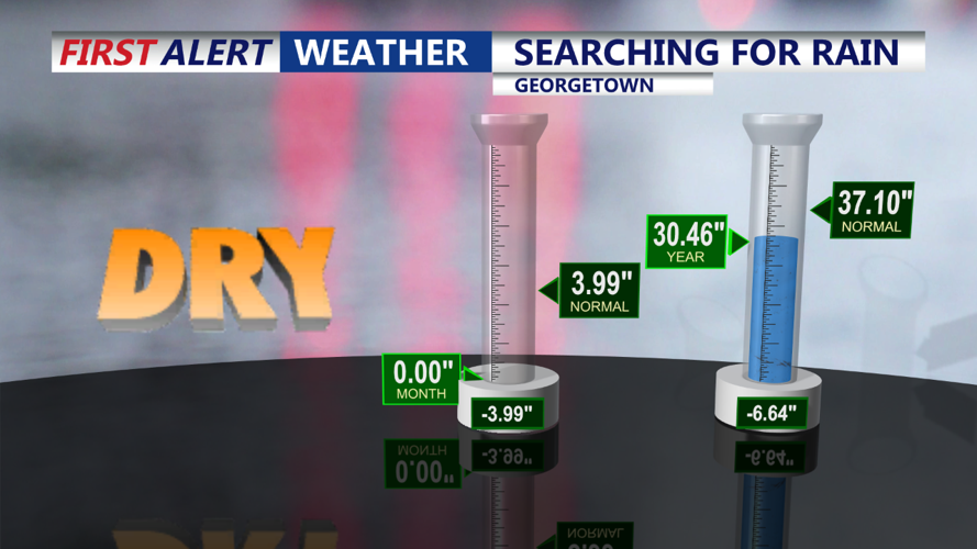 SEARCHING FOR RAIN MONTH & YEAR