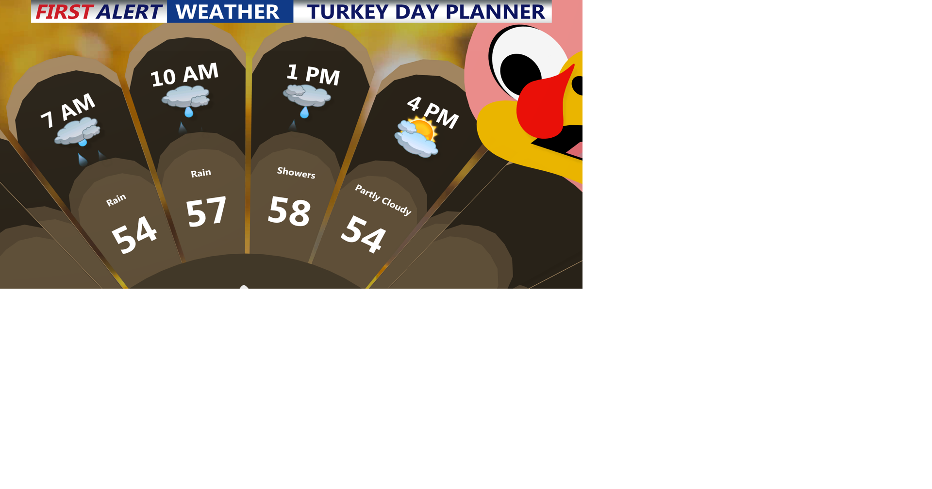 Rain to start your Thanksgiving, turns dry and breezy this afternoon ...
