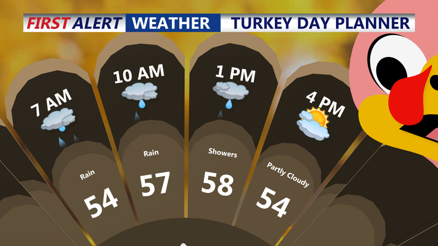 Thanksgiving Day Planner