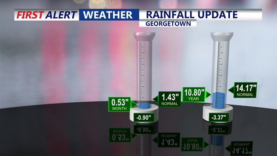 RAINFALL UPDATE
