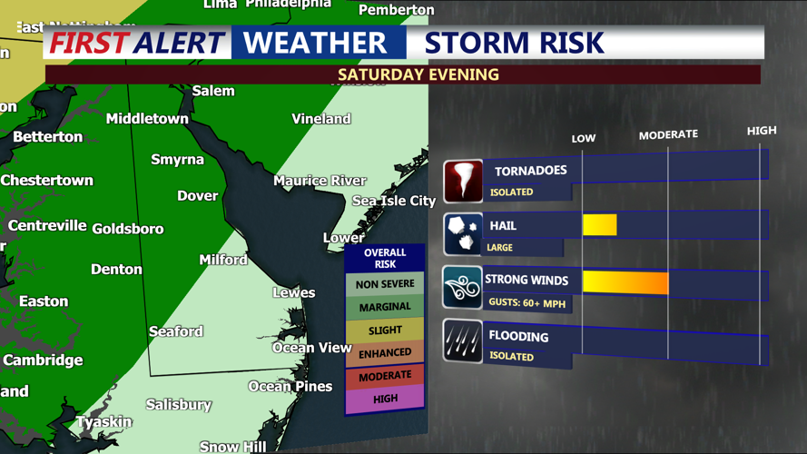 STORM RISK