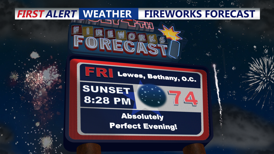 FIREWORKS FORECAST