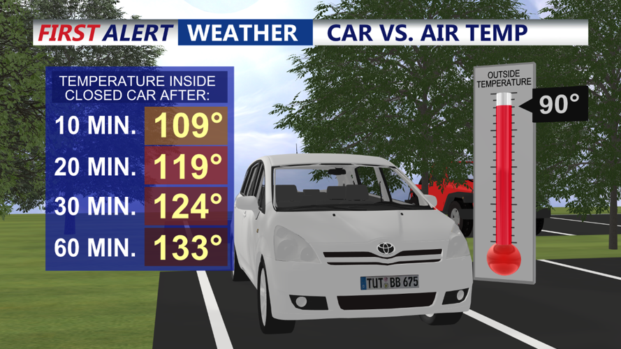 Heat Danger of Car vs. Air Temp