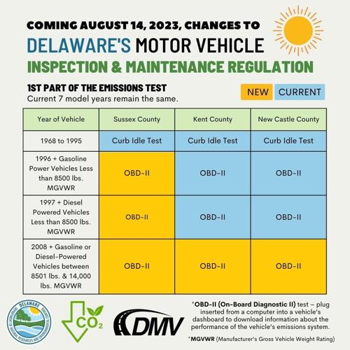 Delaware motor vehicle inspection and maintenance regulations