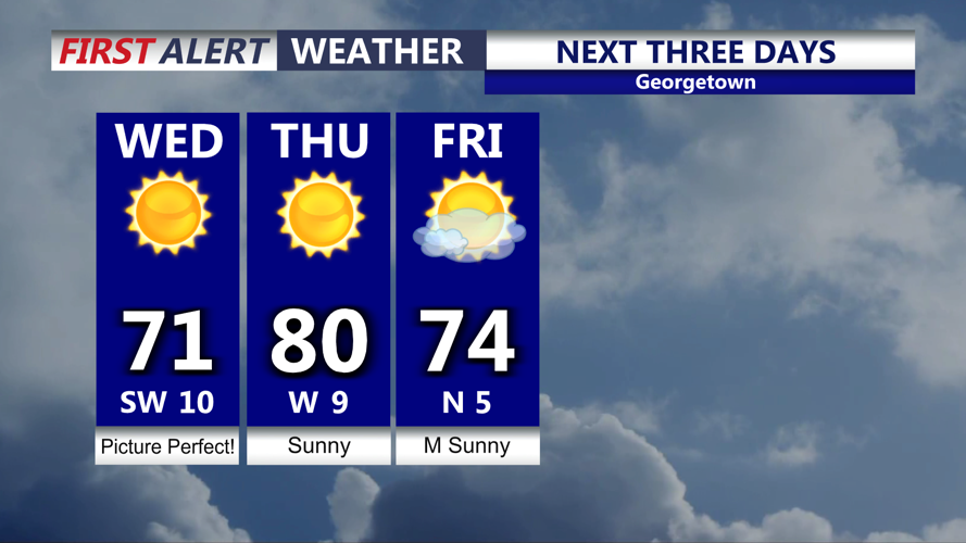 Graphic shows forecast through the next three days.