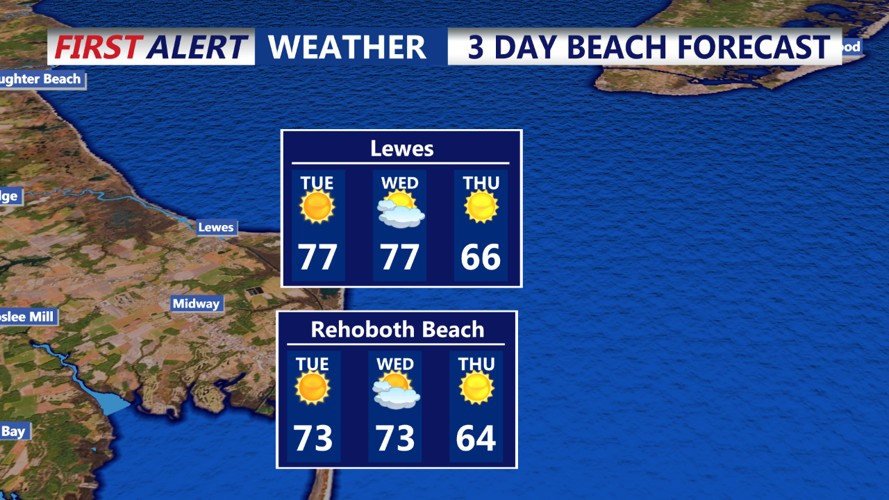 3 day beach forecast Lewes