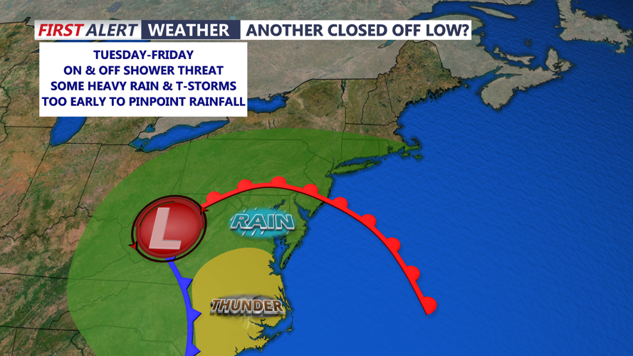 Unsettled Next Week