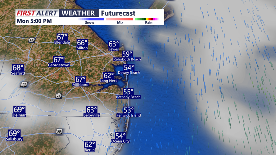 FUTURECAST