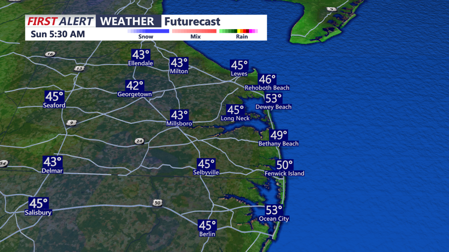 futurecast
