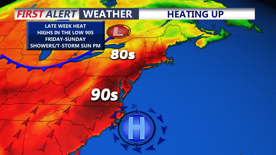 heating up