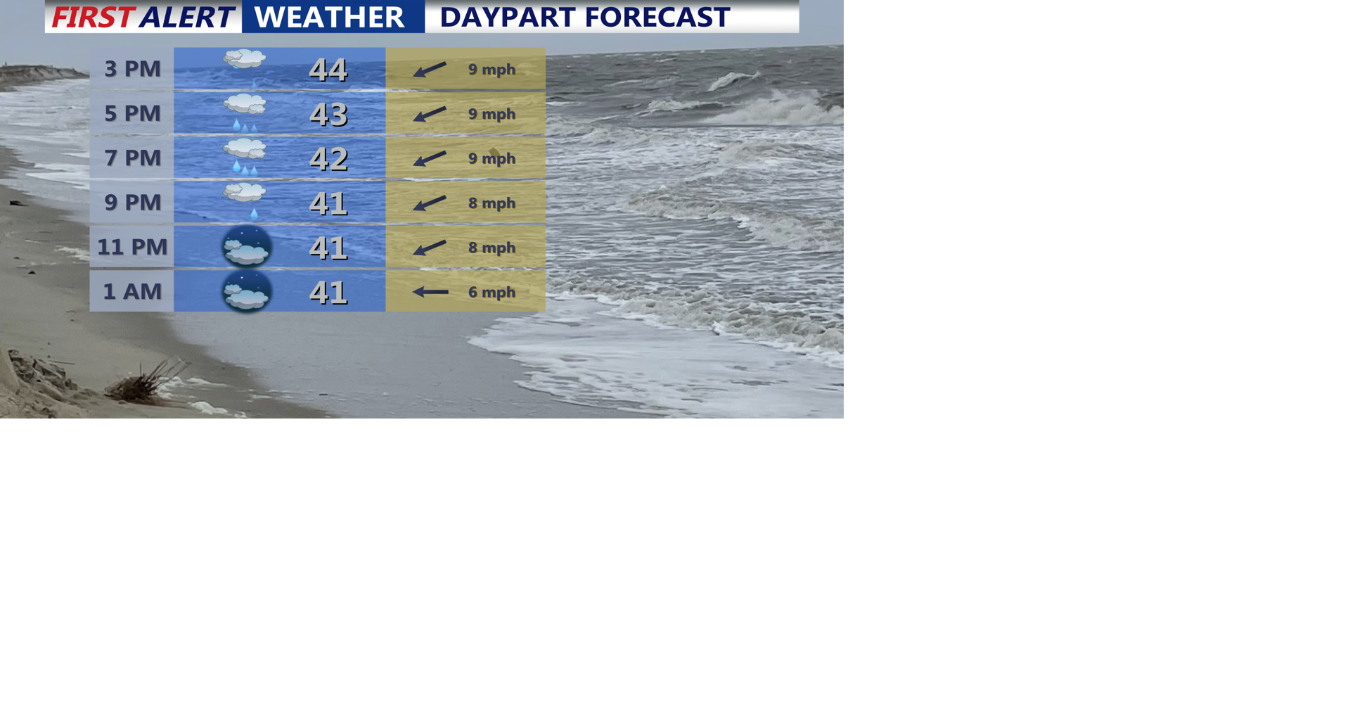 Soaking rain moves in through Friday morning, coastal storm threat ...
