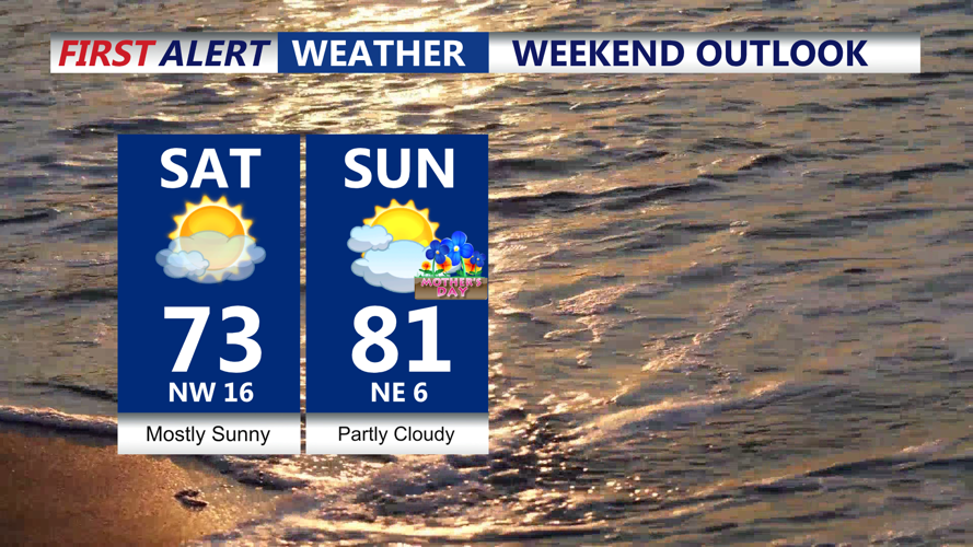 WEEKEND OUTLOOK