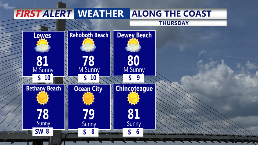 Warm, windy Thursday in Sussex County with a few storms possible ...