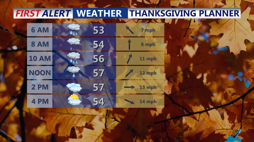 Thanksgiving Day Planner