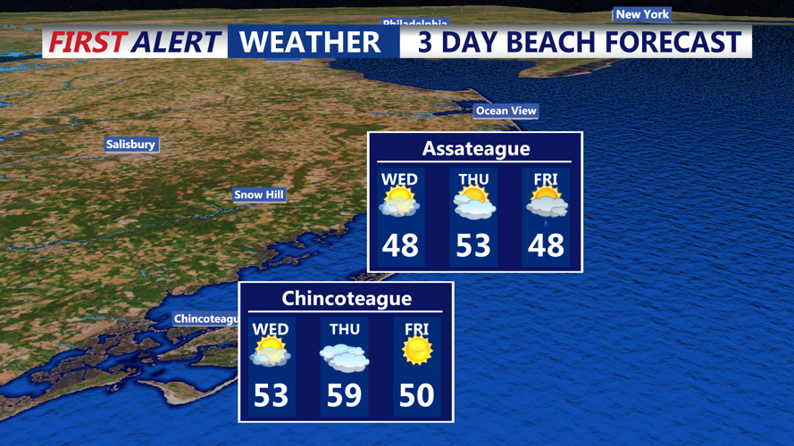 3 DAY BEACH FORECAST CHINCOTEAGUE