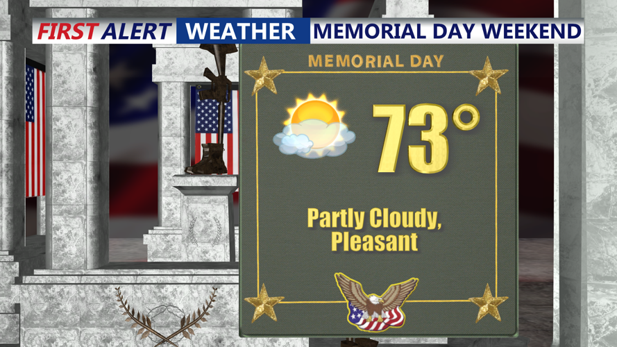 MEMORIAL DAY WEEKEND - MONDAY