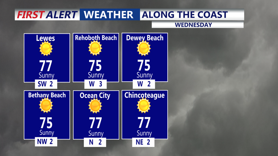 ALONG THE COAST - WEDNESDAY