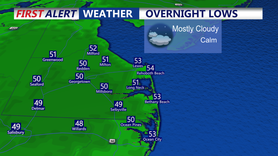 OVERNIGHT LOWS