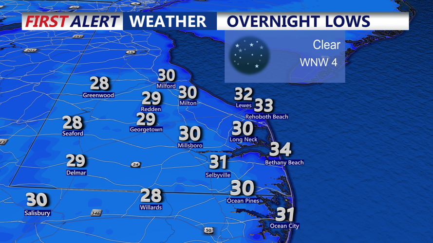 Overnight Lows