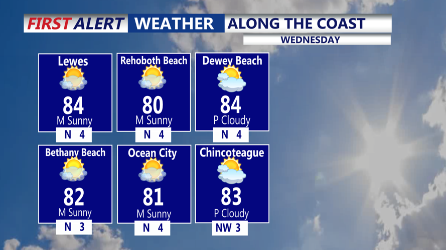 ALONG THE COAST - WEDNESDAY