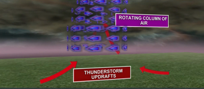 Rotating air