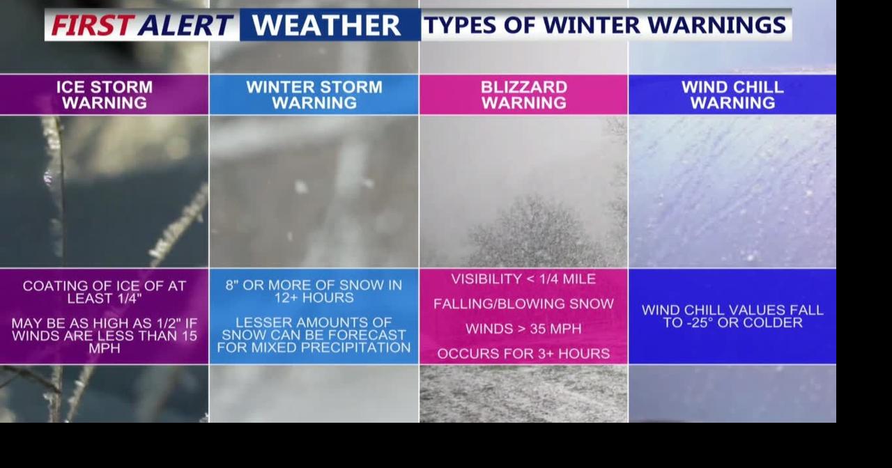 Weather 101: Types of Winter Warnings | News | coasttv.com