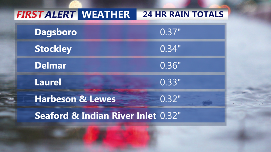24 HOUR RAIN TOTALS