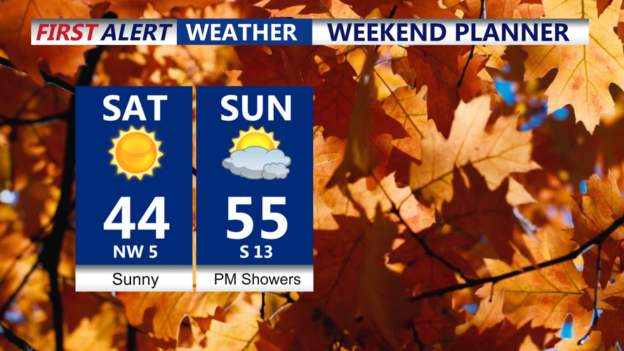 Weekend Planner