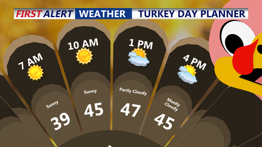 Turkey Day Planner
