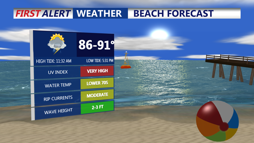 Beach Forecast