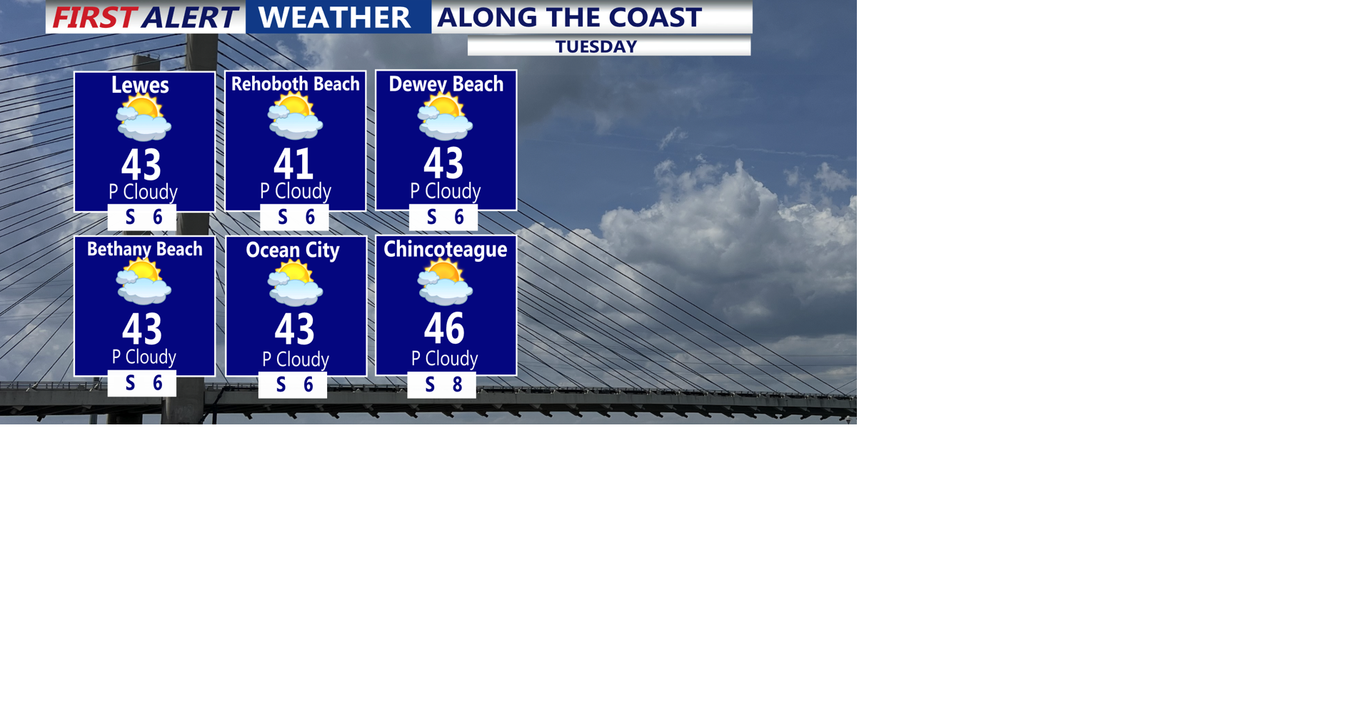 Spotty showers Tuesday night, colder air follows late week | Weather ...