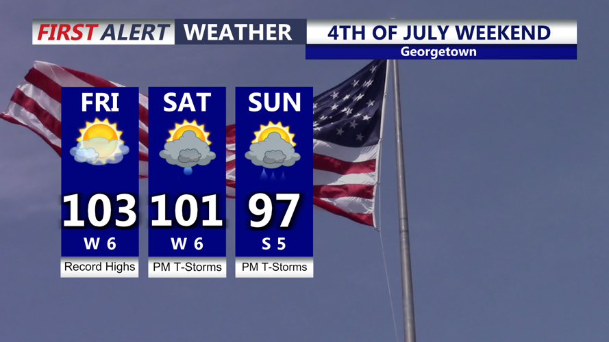 4TH Of July Weekend