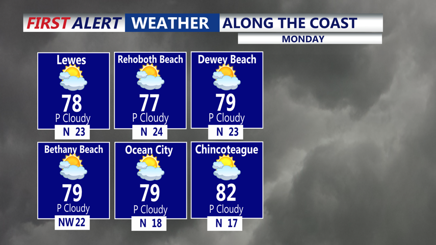 ALONG THE COAST - MONDAY