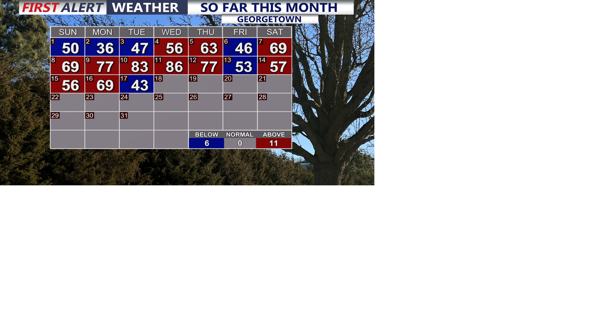 The chill continues on Delmarva before a warm spring weekend | Weather ...