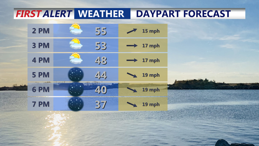 Daypart Forecast