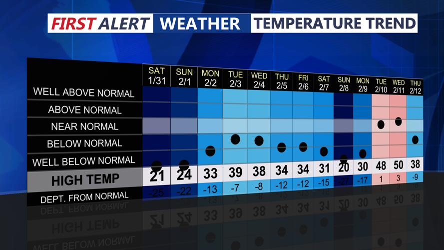 PAST TEMPERATURE TRENDS