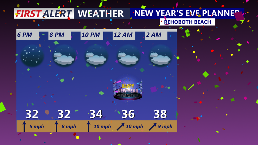 New Year's Eve Planner