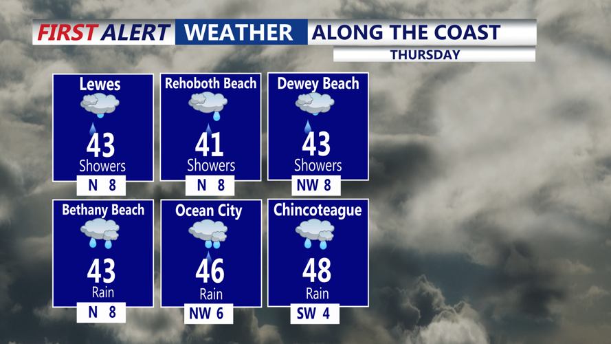 ALONG THE COAST - THURSDAY