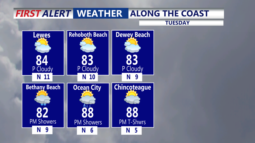 ALONG THE COAST - TUESDAY