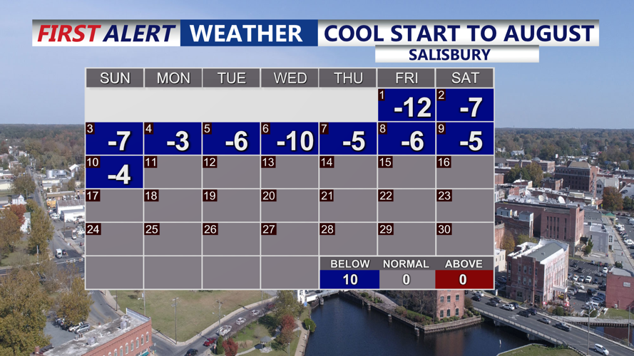 Cool Start To August