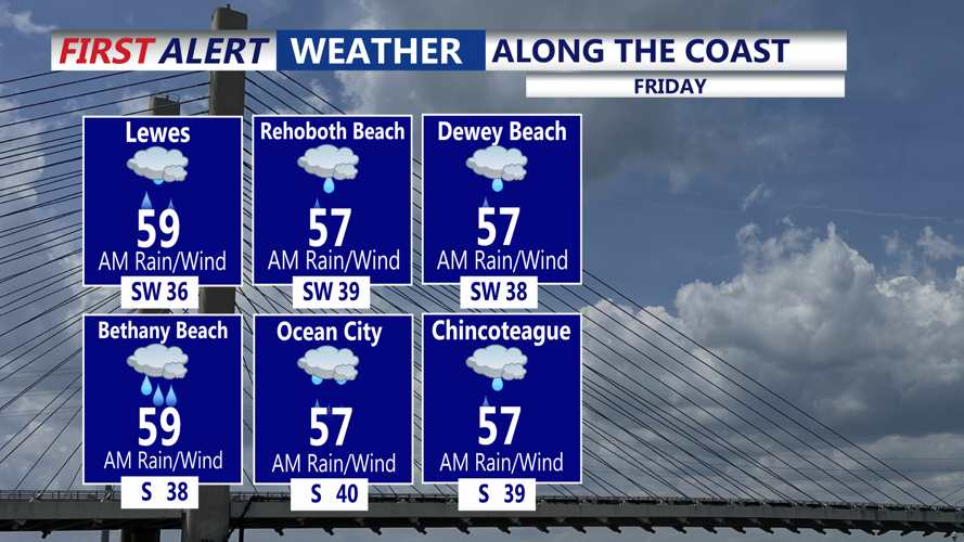 ALONG THE COAST - FRIDAY (DURING GALE WIND WARNING)