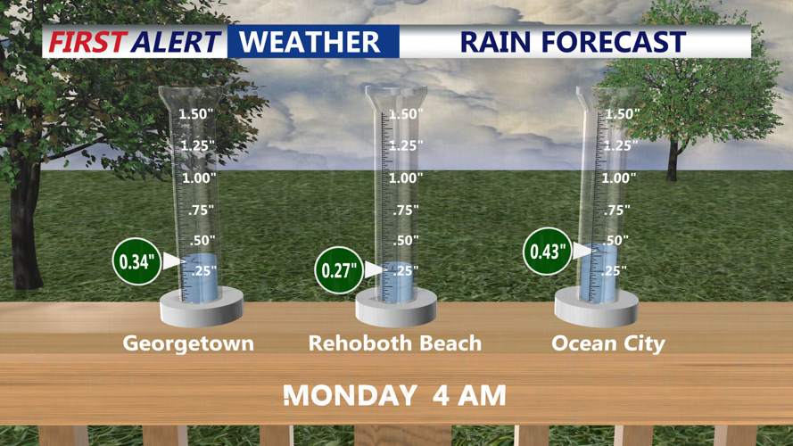 RAIN FORECAST GEORGETOWN, REHOBOTH, OCEAN CITY