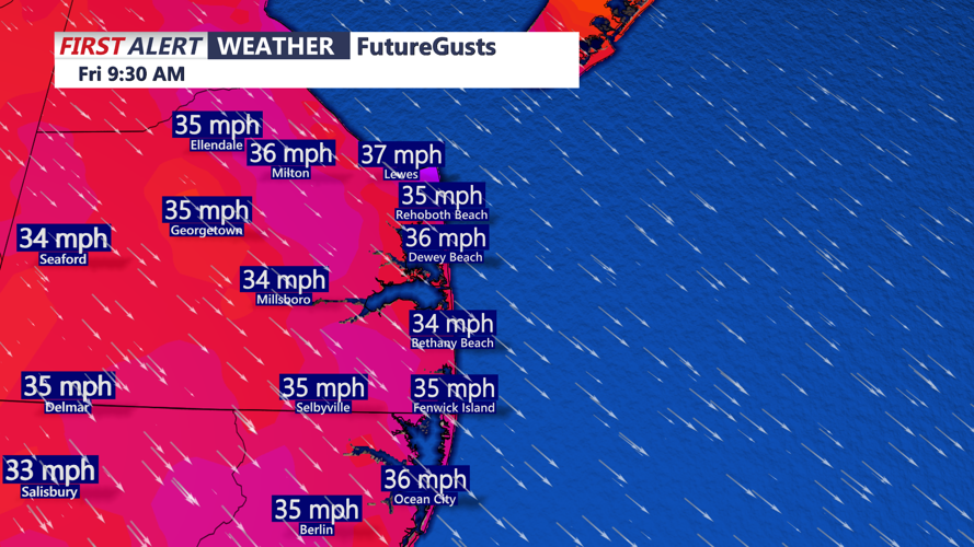 WIND GUSTS