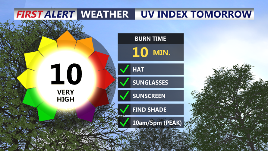 UV INDEX TOMORROW